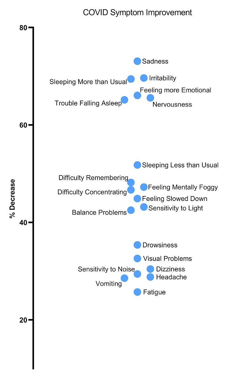 the-long-term-effects-of-encephalitis-how-to-recover-cognitive-fx